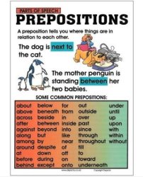 Poster: Prepositions English Only