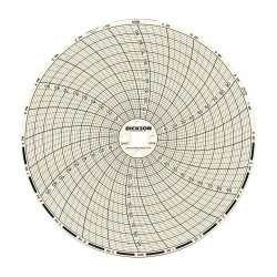 Dickson C658 Circular Chart 6" 152MM Diameter 24-HOUR Rotation 0 100 -100 0 F c Range Pack Of 60