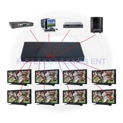 MicroWorld HDMI Splitter Box for 1 to 8 Monitors