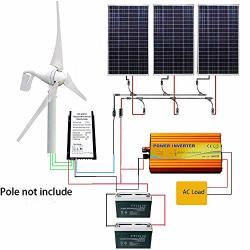 wind turbine kit