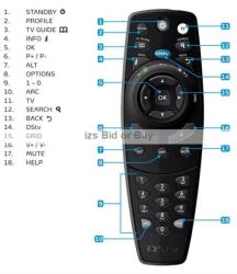 Deals on B5 DSTV Remote Control | Compare Prices & Shop Online | PriceCheck