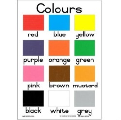 Colours kleure Chart