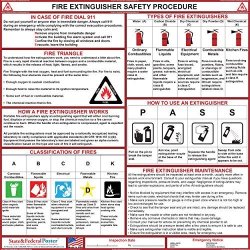 Fire Safety Extinguisher Poster - Laminated 24" X 24