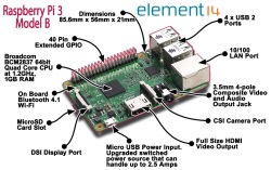 Raspberry Pi 3 Model B 1gb Project Board