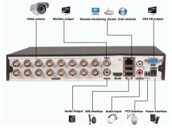 Analog 16 Channel Dvr Come With 4cameras Cctv Kit + Remote Viewing 900tvl
